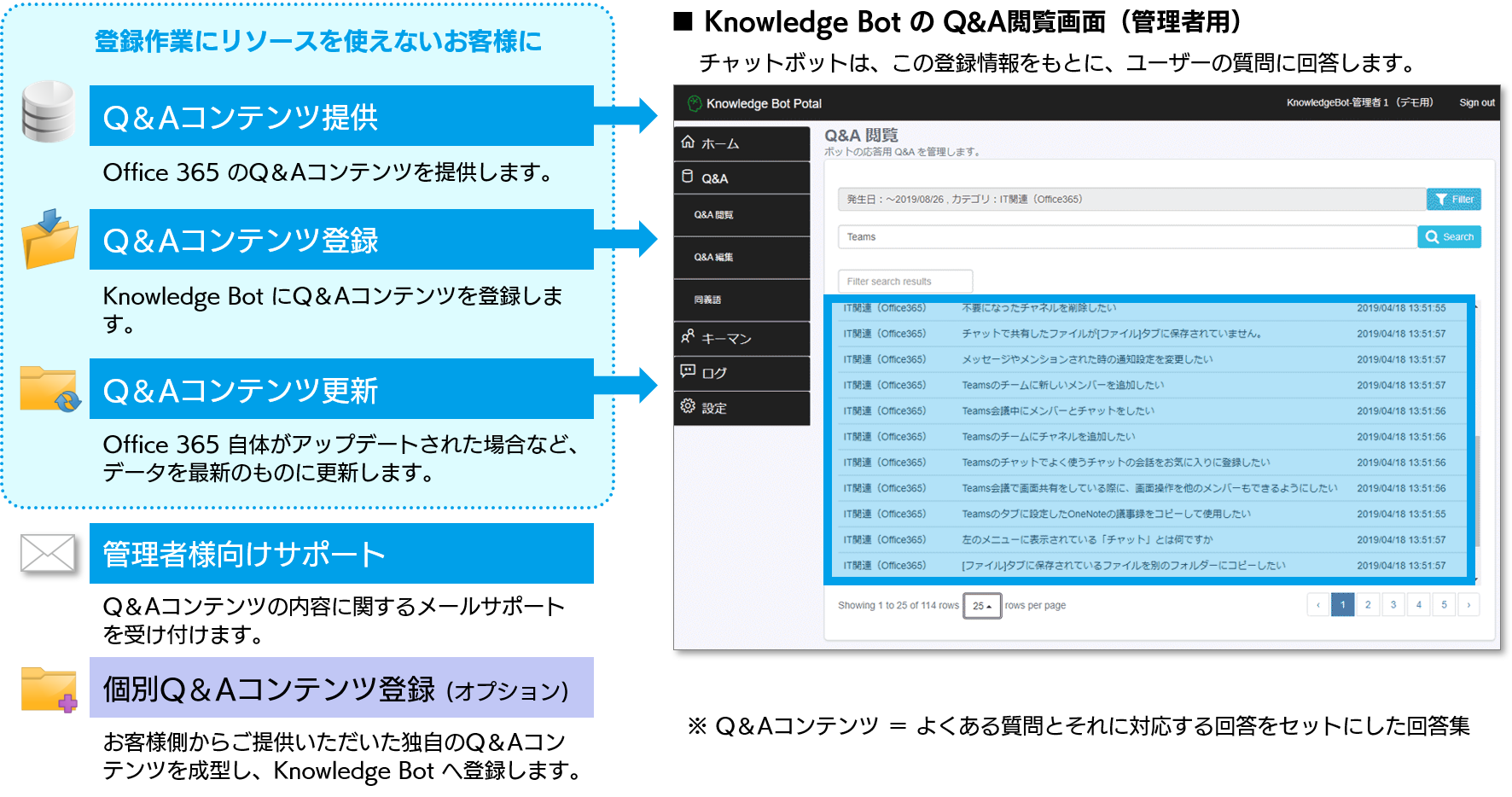 ボットノナカミ提供範囲