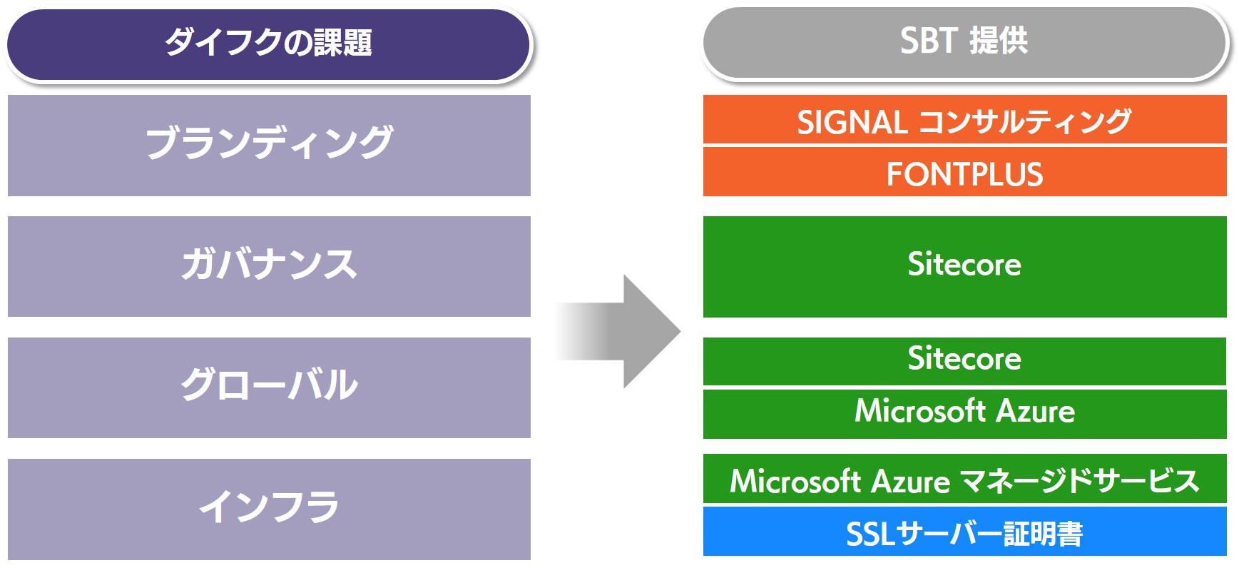 ウェブサイトリニューアルの背景