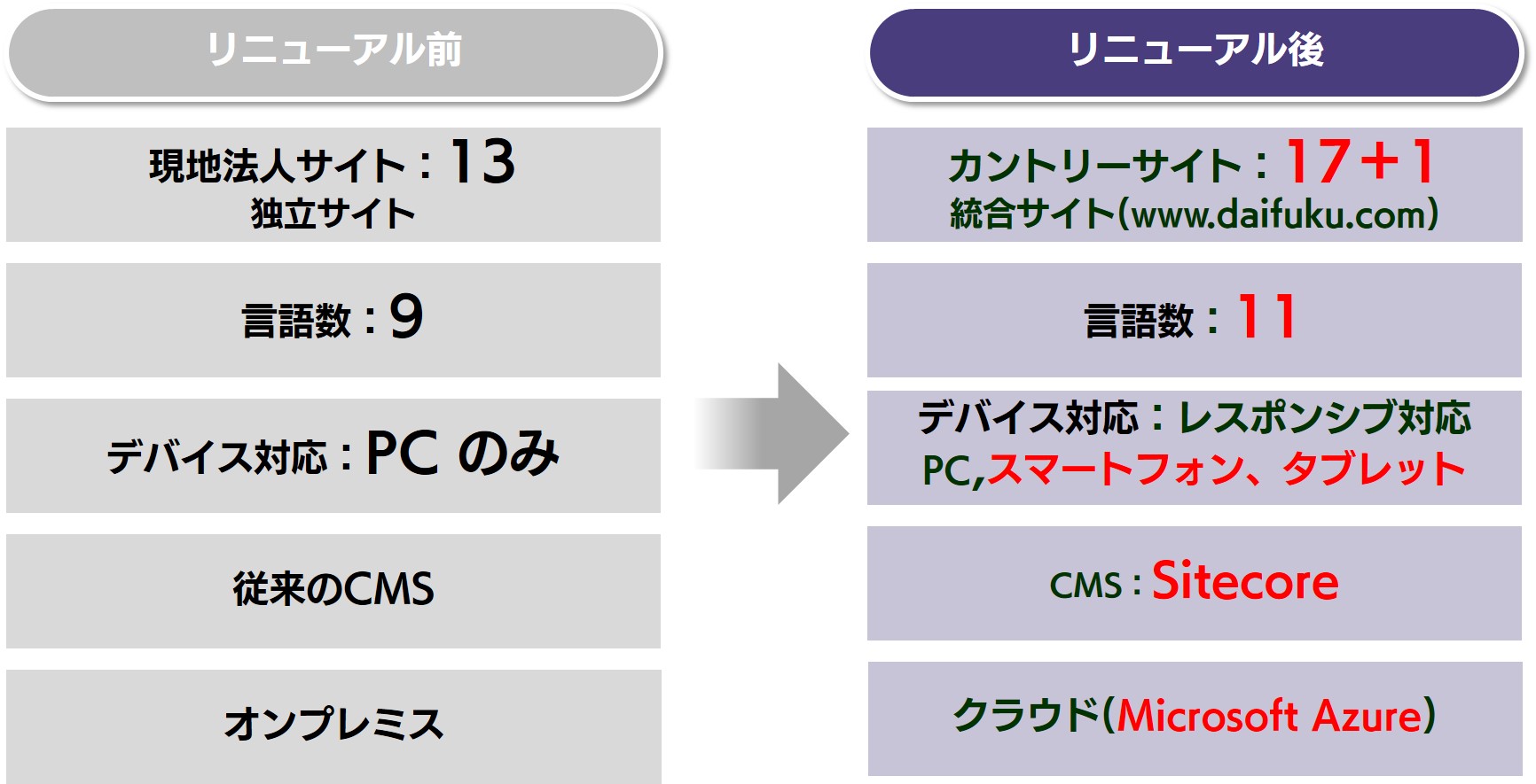 グローバルで統一したブランドイメージを発信