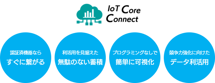 IoT Core Connect