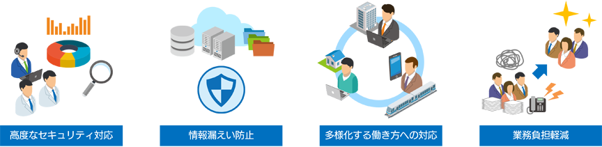 高度なセキュリティ対応・情報漏えい防止・多様化する働き方への対応・業務負担軽減