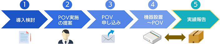 POV申込フロー