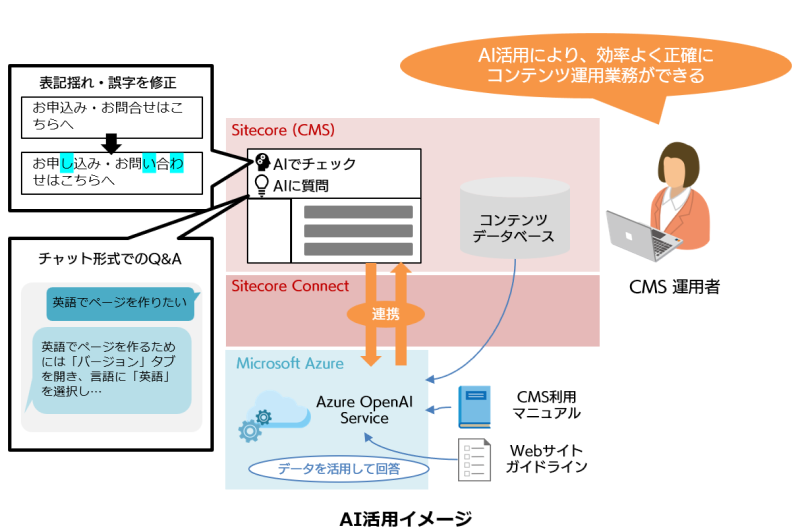 AI活用イメージ