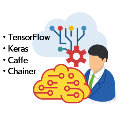 クラウド AI 開発サービス