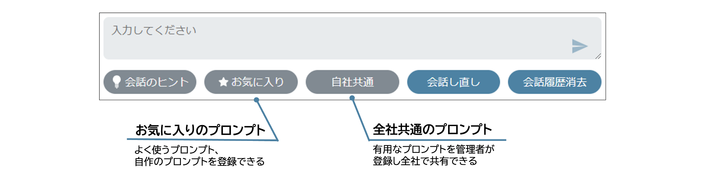 プロンプト利用イメージ