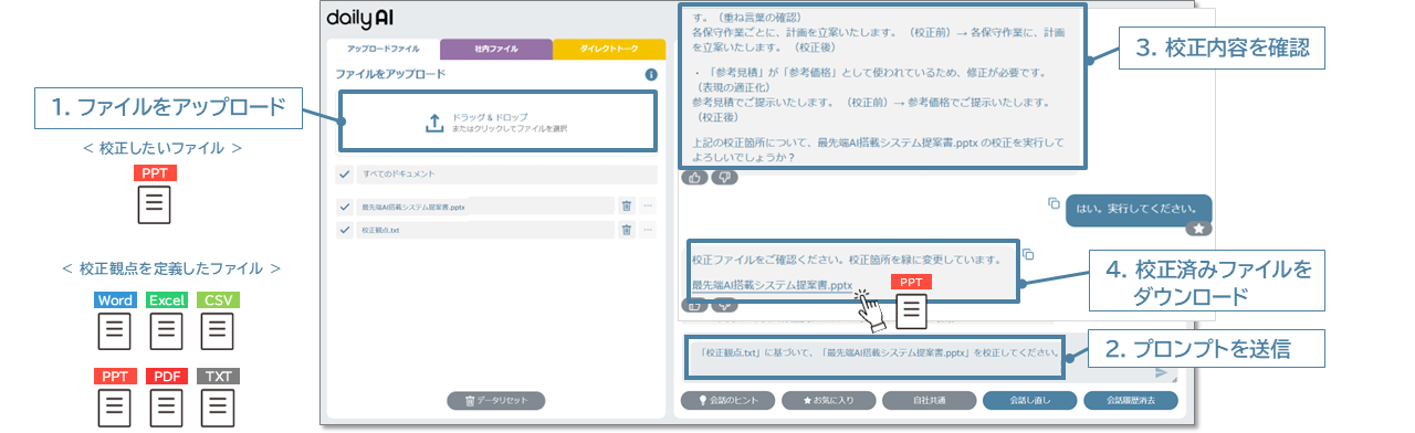 PPTファイルの校正とダウンロード機能の図解