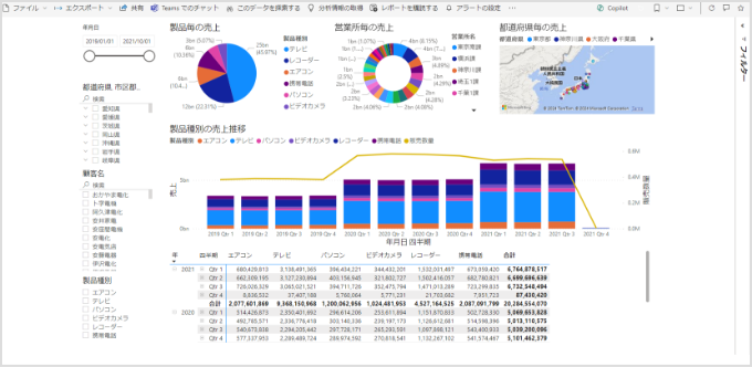 Power BI スクリーンショット