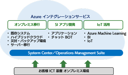 サービスイメージ