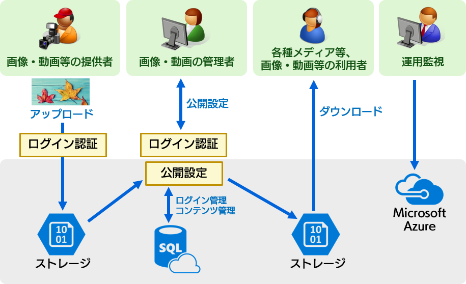 活用例3