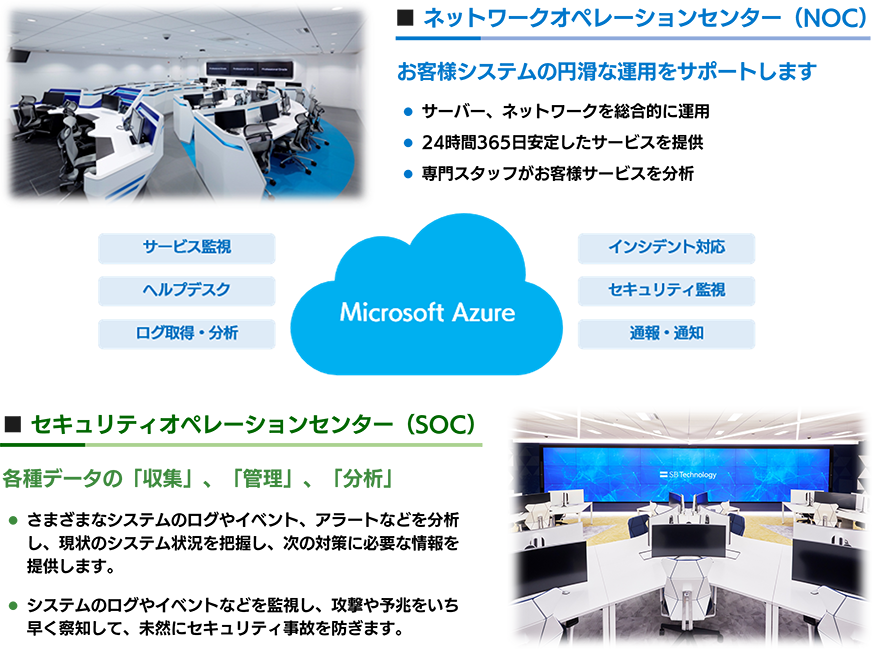 NOCとSOC