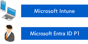 Microsoft Intune / 　Entra ID Premium P1