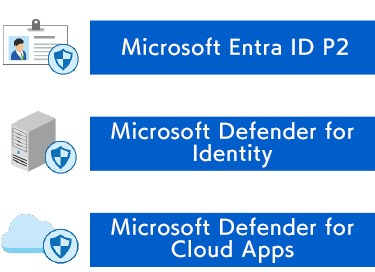 Entra ID Premium P2 / Microsoft Defender for Identity / Microsoft Defender for Cloud Apps
