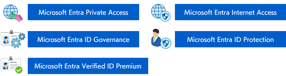 Microsoft Entra Private Access / Microsoft Entra Internet Access / Microsoft Entra ID Governance / Microsoft Entra ID Protection
 / Microsoft Entra Verified ID Premium