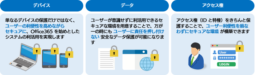 当社がおすすめする EMS 活用シナリオ