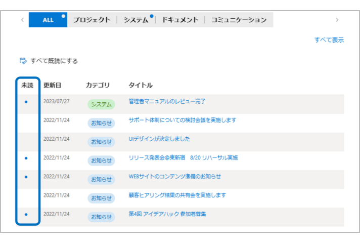 未読・既読イメージ