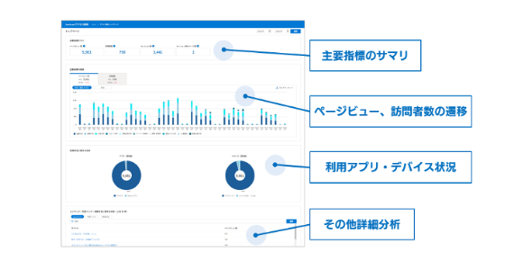 アクセス解析画面イメージ
