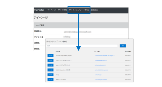 サイトテンプレート使用イメージ