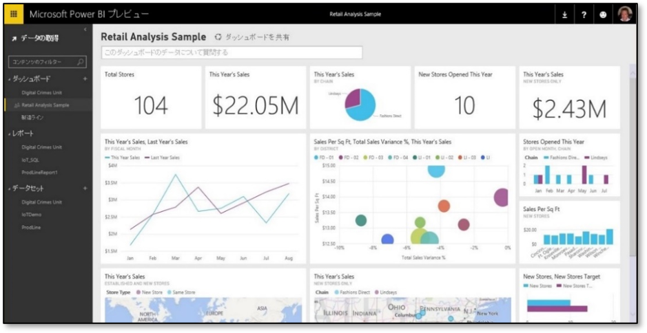 Power BI の特長