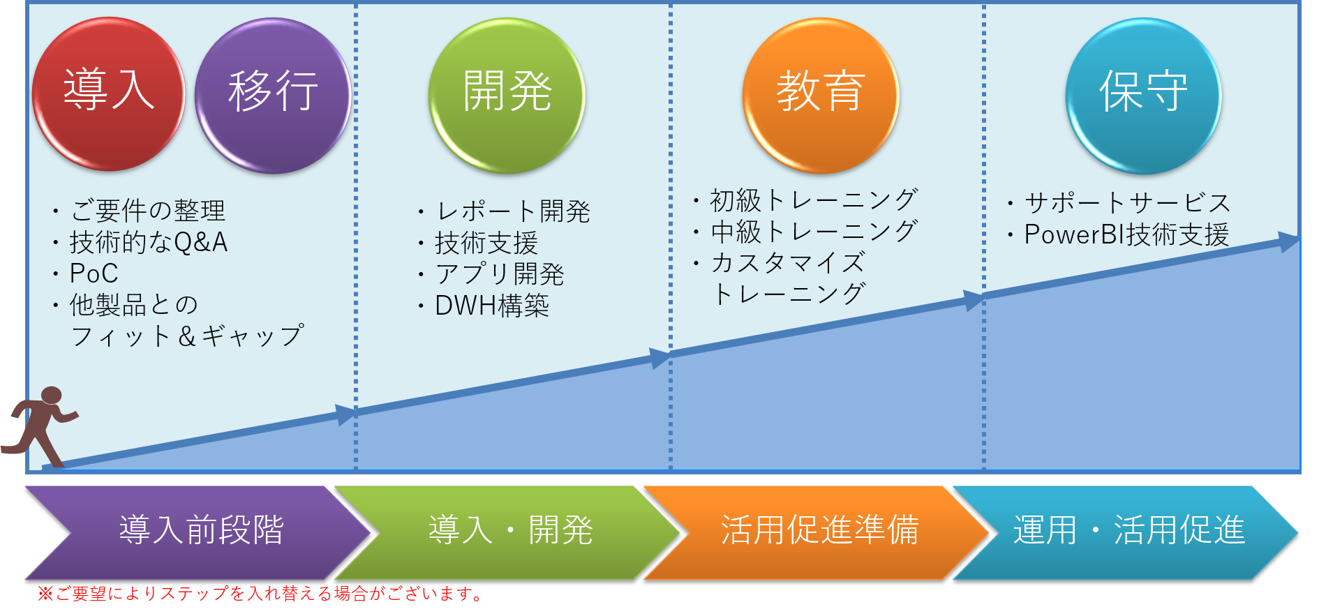 お客様のニーズに合わせた多彩なメニュー