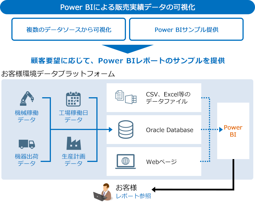 Power BIサポートサービス（某製造業様）_2