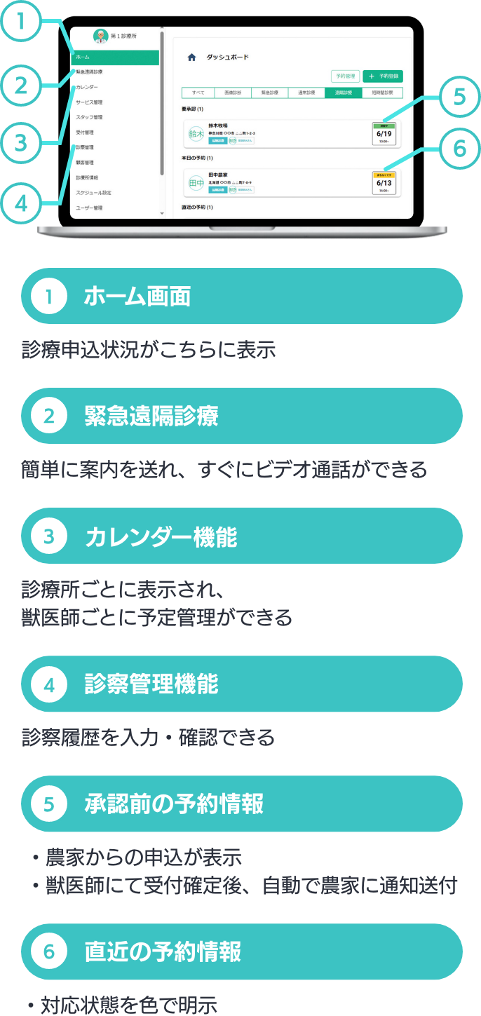 アニマルックの機能紹介図解