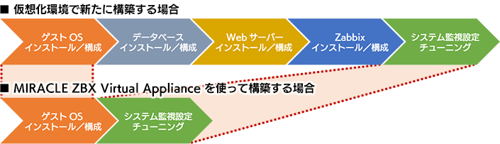 高度な分析機能