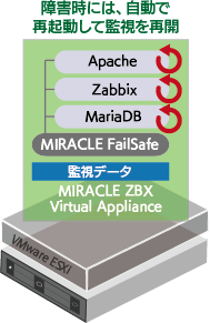 高度な分析機能