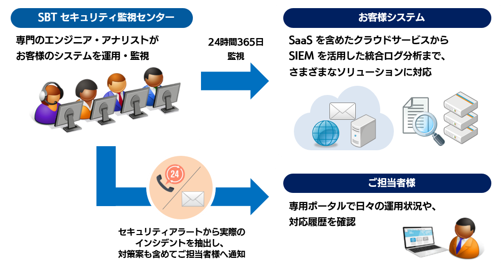 あらゆる攻撃から庁内の情報を守る