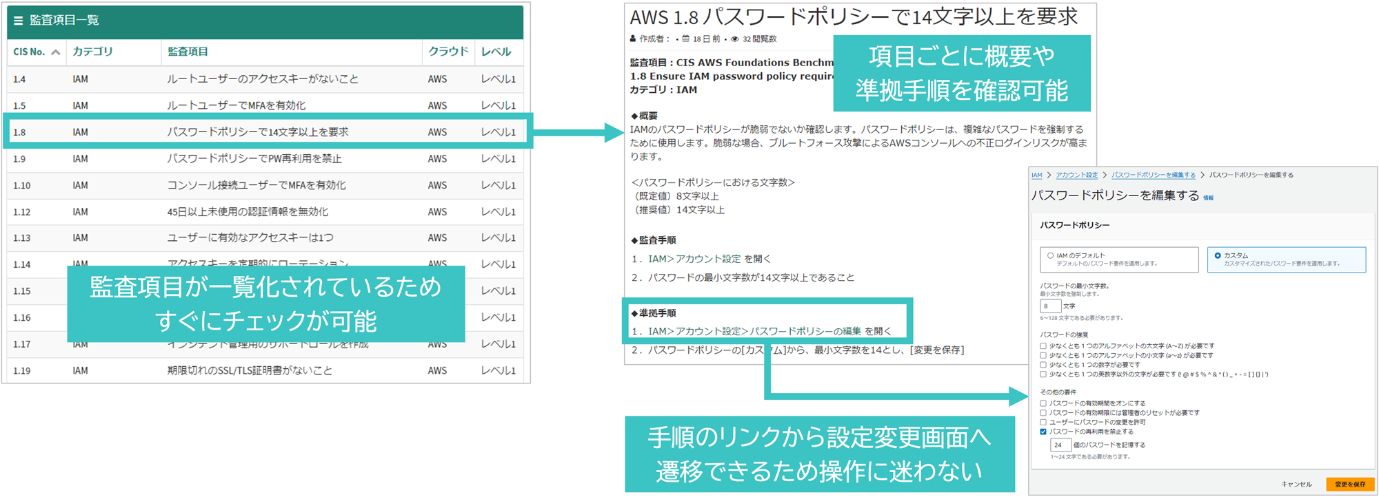 CISベンチマーク準拠手順の図解