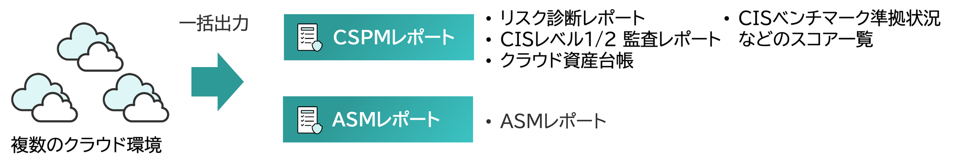 レポート一括出力機能図解