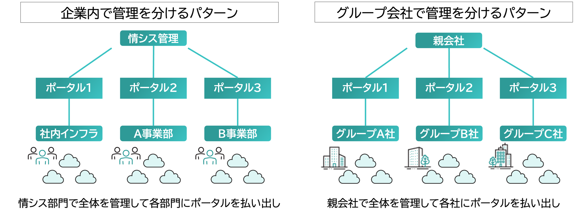 ポータル分割機能図解