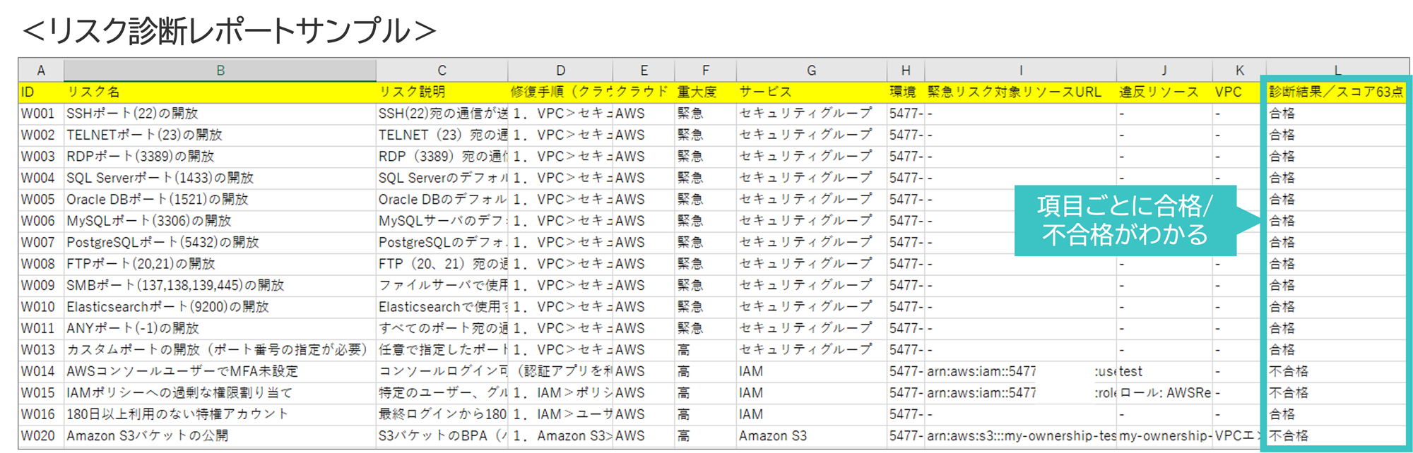 リスク診断レポートサンプル