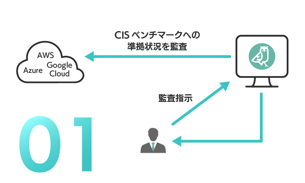 ガイドライン監査 イメージ