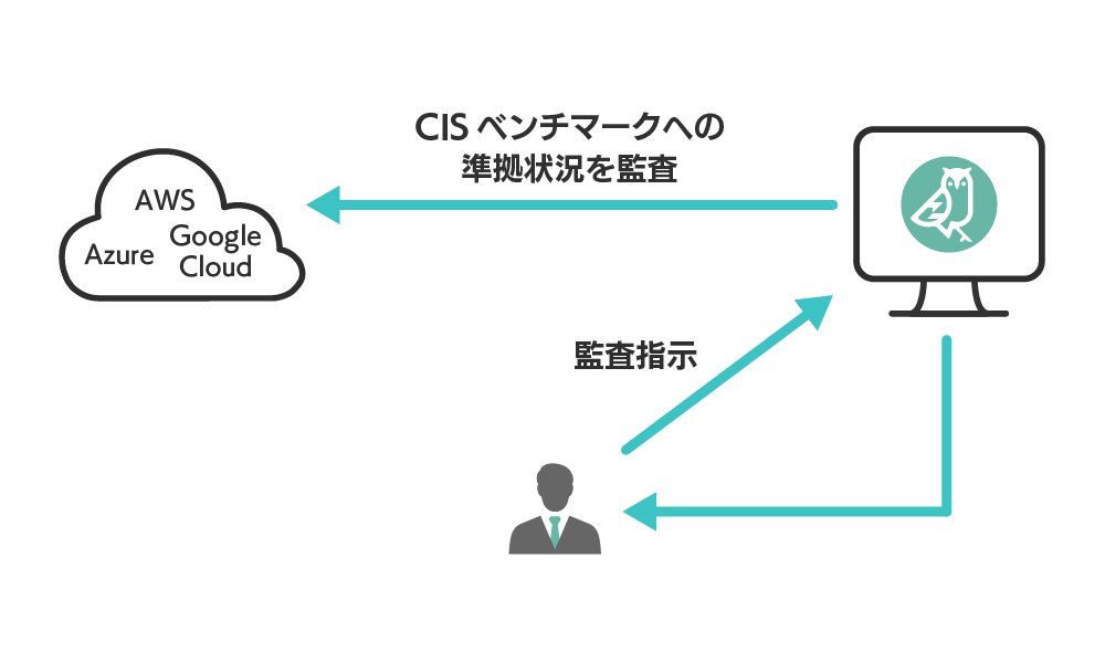 ガイドライン監査 イメージ
