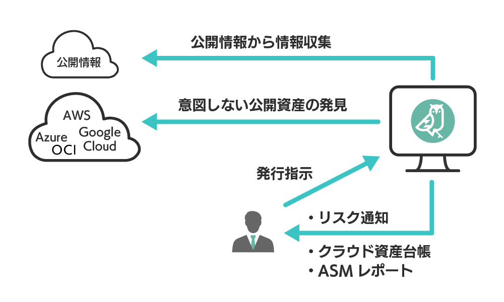 ガイドライン監査 イメージ