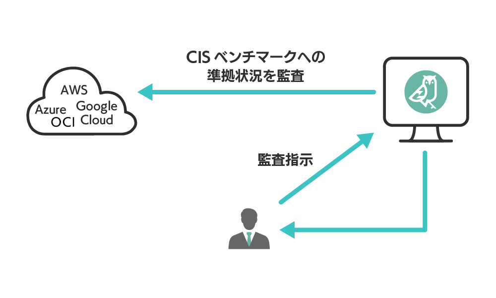 アタックサーフェス管理 イメージ