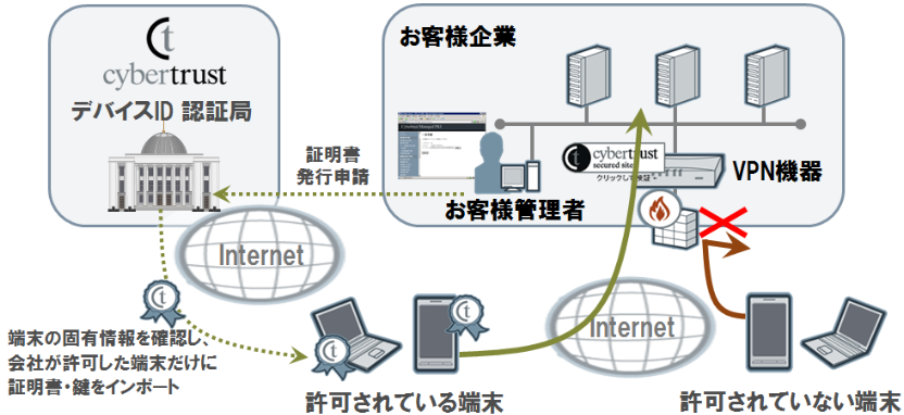 導入イメージ