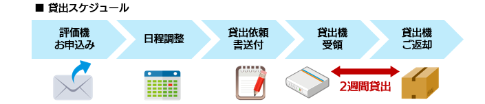 評価機貸し出しフロー