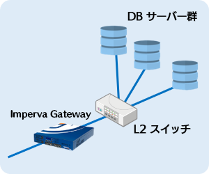 インラインによる設置-ブリッジ型