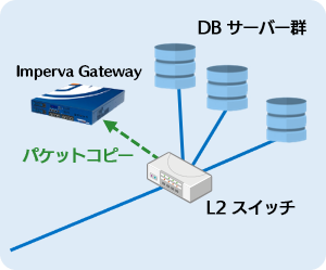 モニタリングによる設置-スニファ型