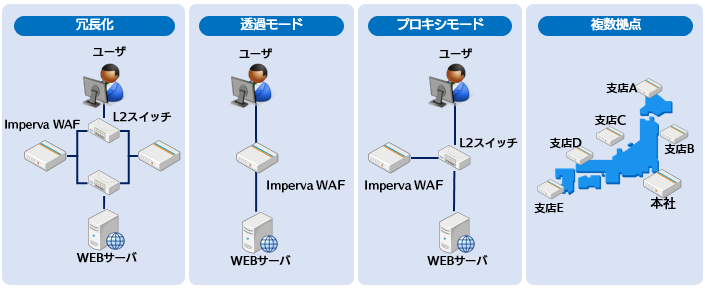 簡単に導入可能