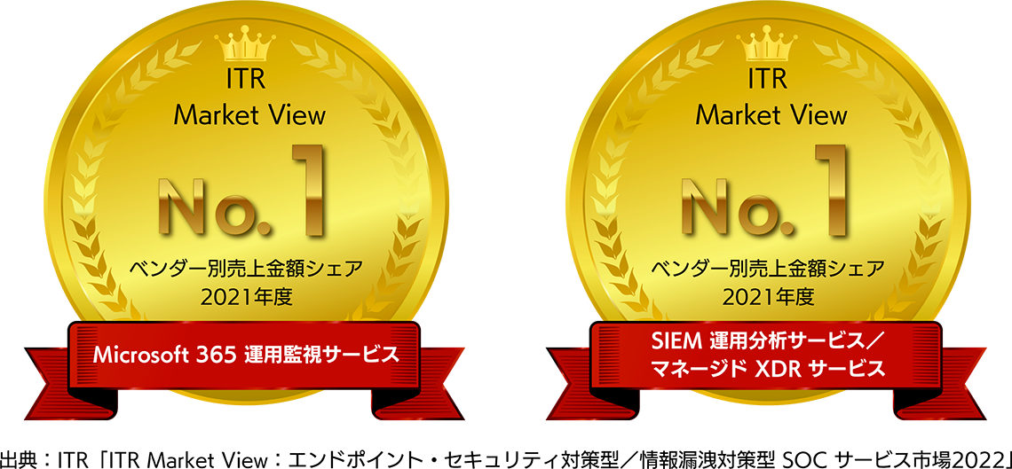 ITR Market View Microsoft 365 運用監視サービス・SIEM運用分析サービス／マネージドXDRサービス ベンダー別売上金額シェア2021年度 No.1