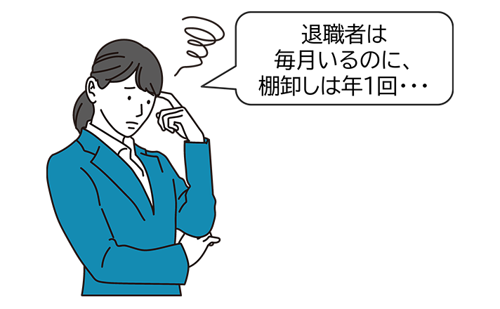 退職者のアカウントの削除や、定期的な棚卸しができていないイメージ図
