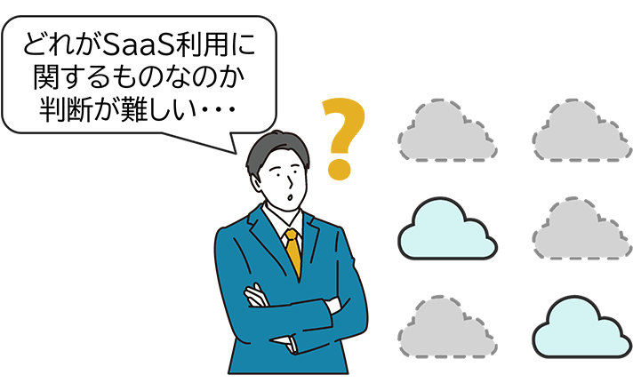 通信ログや会計データなどからシャドーITを調査するのが大変なイメージ図
