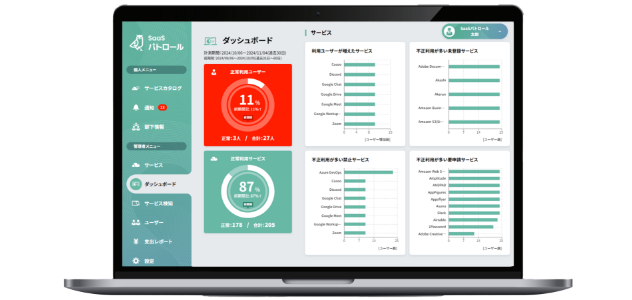 分析ダッシュボード画面イメージ