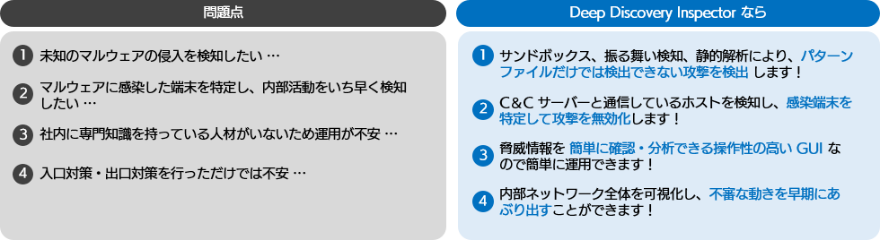 企業が抱える問題点と、その解決策