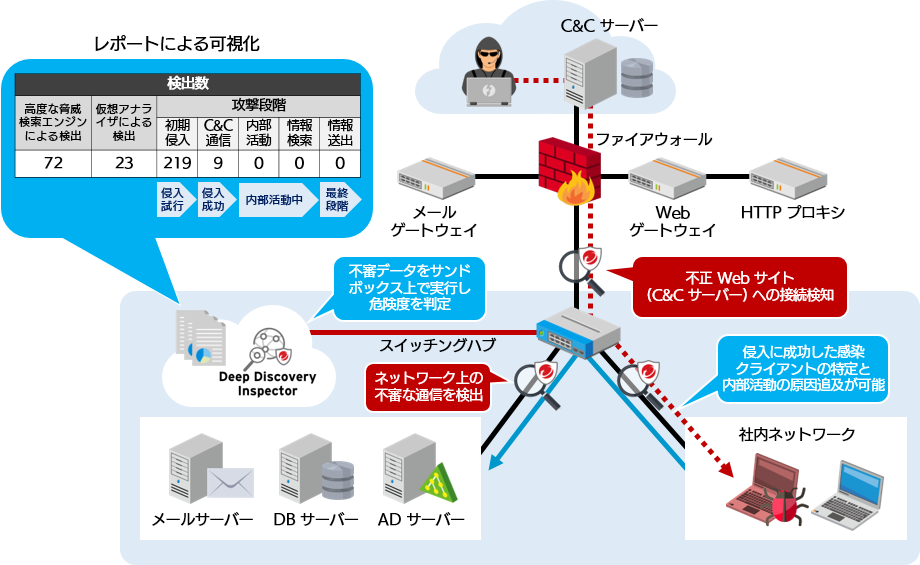 構成パターン