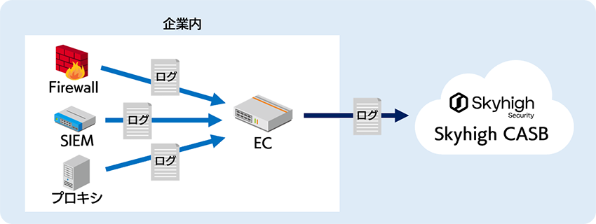 シャドー IT 可視化