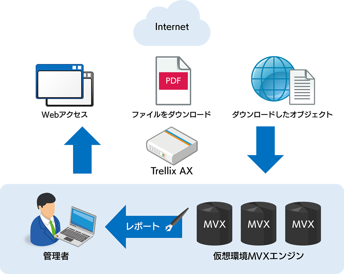 AXシリーズ概要図