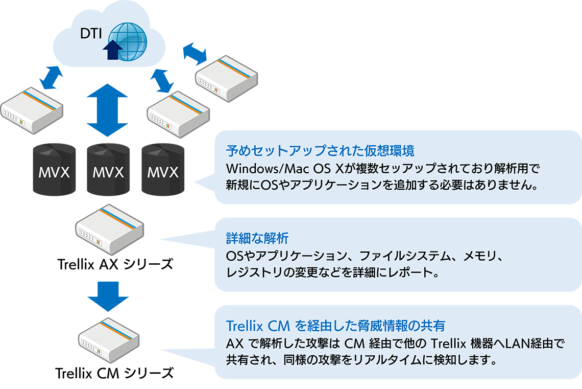 MVX概要図